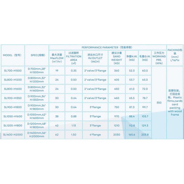 SL700-H1500 Фильтр песка для бассейна с глубокой кроватью