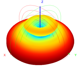 15m 20m 40m 2.4 Ghz Omnidirectional Outdoor Antenna Fiberglass Antenna FRP Antenna 2.4Ghz WIFI 6dBi 350mm