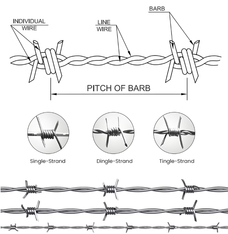 14 Gauge Double Twisted Electric Galvanized Barbed Wire for High-Security Border Protection