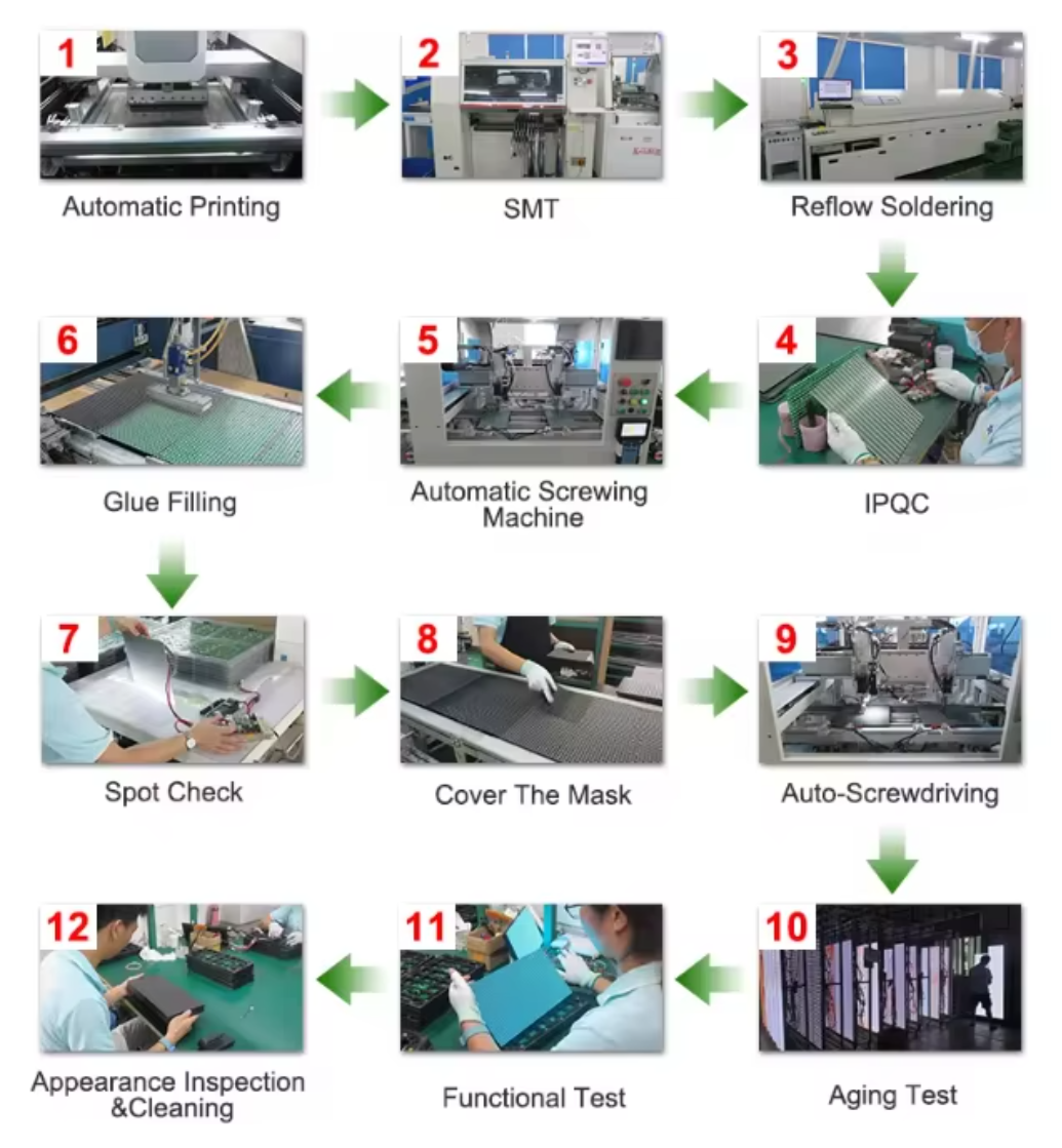 LED Module for Luminaire Factories-LED Screen Ready P1.5-P3.0 Module Types Indoor/Outdoor Use Bulk Pack Trays No Logo
