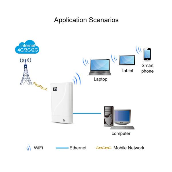 Водоустойчивый CPE 300mbps маршрутизатора 4G WiFi LTE с переходником POE