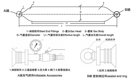 1.5м Диаметр судна, воздушная подушка, надувный морской резиновый воздушный шар.