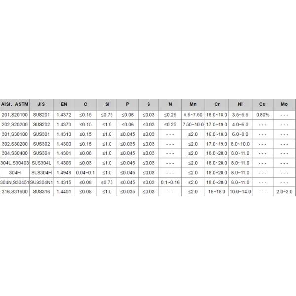 Корзина угла домочадца OEM провода нержавеющей стали для хранения Bathroom