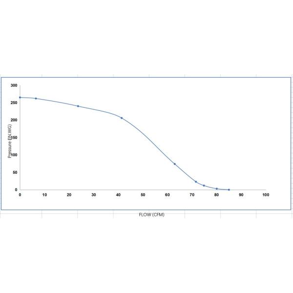 отработанный вентилятор центробежного вентилятора Inducer проекта печи 0.78A 115V для высокотемпературных плит лепешки
