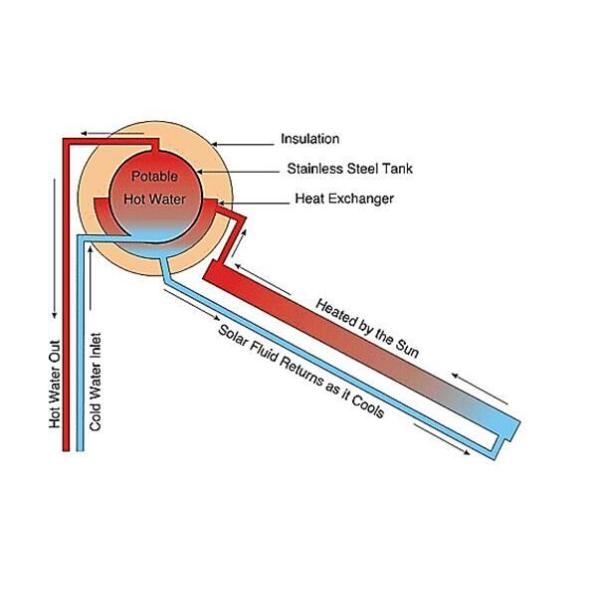 Подогреватель плиты квартиры нержавеющей стали КЭ