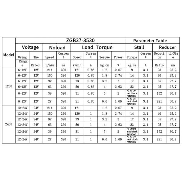 12v 24v dc high torque ZGB37-3530 brushed dc motor Micro gear reduction motor