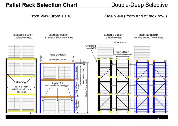 Surface Powder Coating Double-Deep Racking Crossion Protection