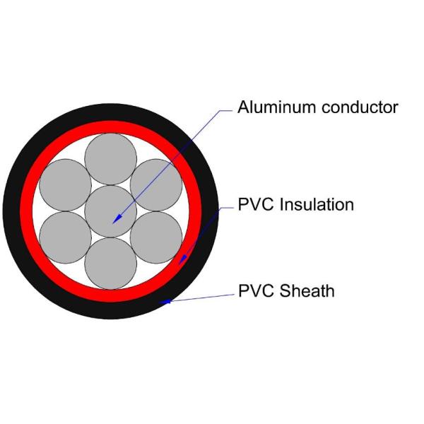 Aluminum Copper Conductor Wire PVC Insulation PVC Sheath Up To 450 / 750V