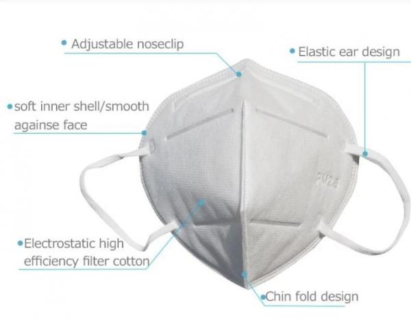 Anti Dust Face Mask Personal Protection Prevent Flu N95 Protective Mask