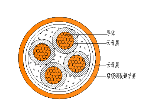 Изолированный кабель YTTWY минеральный