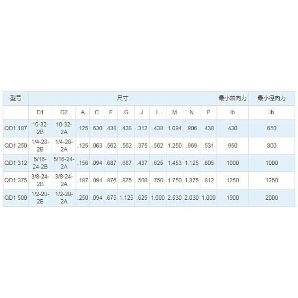 Zinc Plated Carbon Steel 1045 Quick Disconnect Ball Joint