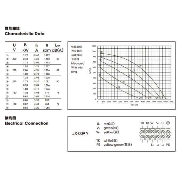 remoção de poeira centrífuga externo da exaustão do ar do fã de 560mm