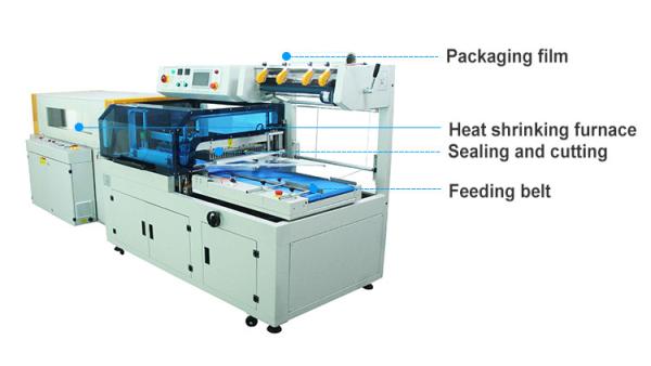 Automatic bottle shrink wrap packing machine PVC Film Heat Tunnel Shrink Wrapping Machine for water bottles aluminum cans