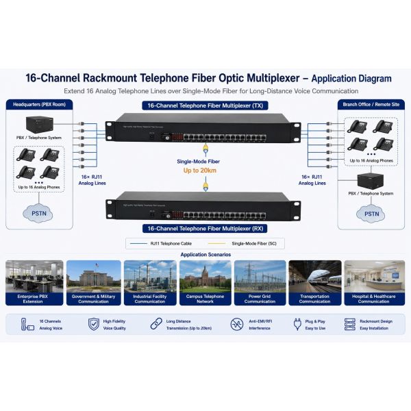 16 Channel Analog Telephone Multiplexer Rack Mount Fiber Optic Mux