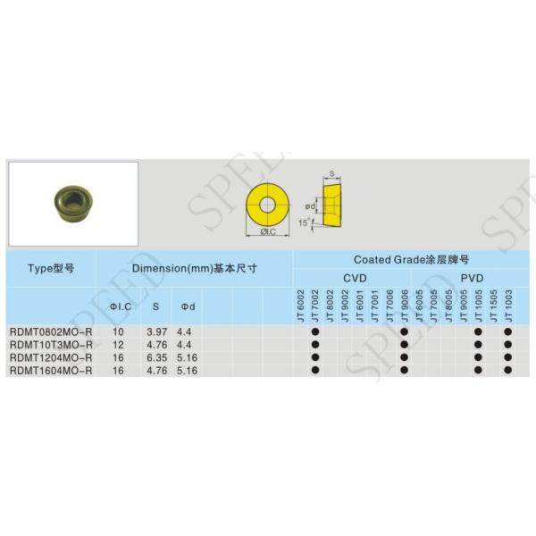 Высокие вставки RDMT1204 RPMT1003 карбида вольфрама питания филируя