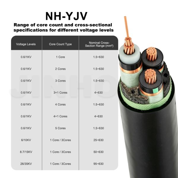8.7/15kV NH‑YJV Medium Voltage Fire‑Resistant Power Cable Critical Infrastructure