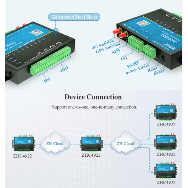 MQTT 4G RTU с оборудованием передачи данных Iot Rtu антенны