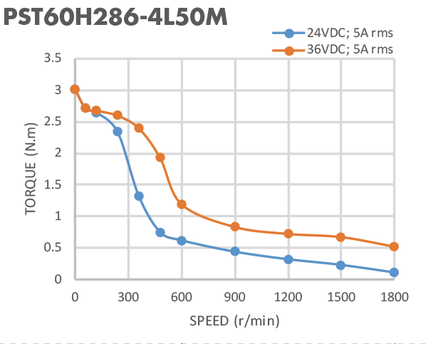 4 мотор принтера степени 5A 3D руководства 1,8 Stepper