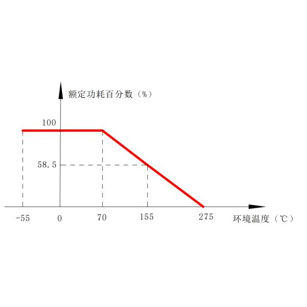 RX27-5G Ceramic Housed Wirewound Resistor