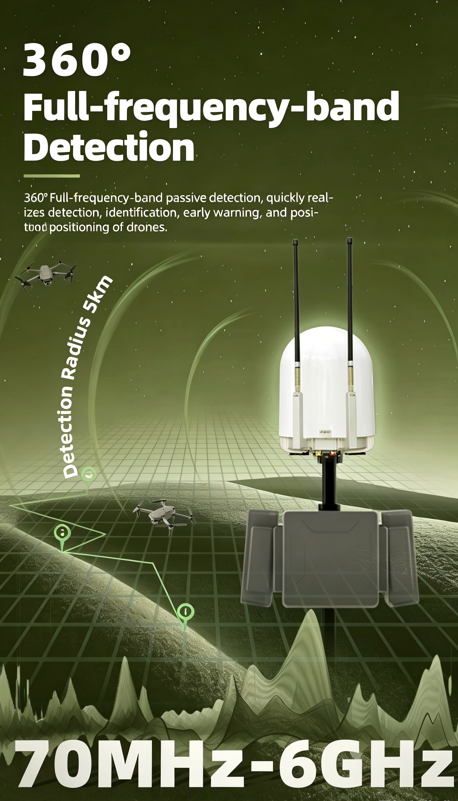 70MHz-6GHz RF Detection Omnidirectional Jamming GNSS Spoofing Counter UAS Intergarted System