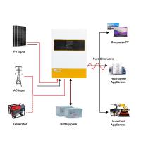Onduleur solaire hybride 48V 6,2kW avec MPPT onde sinusoïdale pure