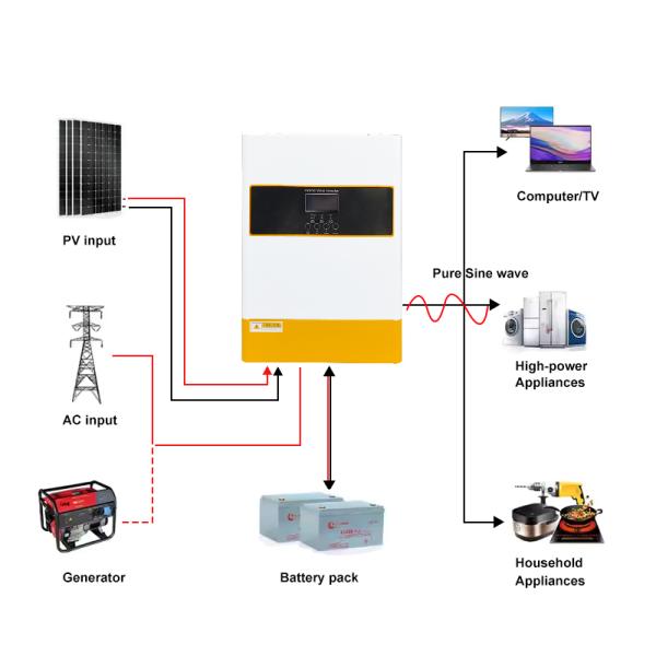 High Efficiency 94% 6.2KW Solar Inverter MPPT 120A Wide Voltage Input 90-280VAC