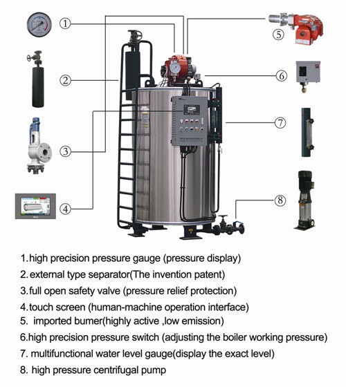 Low Heat Loss Gas Oil  Steam Boiler Equipment For Auxiliary Packaging