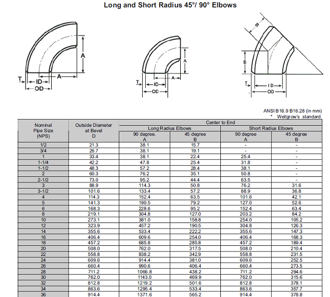 Seamless Pipe Bend Butt Weld Fittings with EN 10253-2/-4 DIN 2605 ASME B16.9 Standards