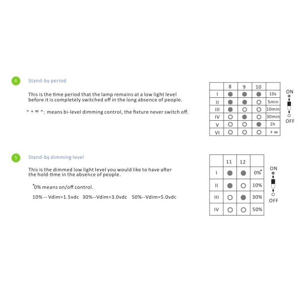 Высокая версия микроволнового датчика движения переключатель HNS203HB 10 ~ 12 м высота установки