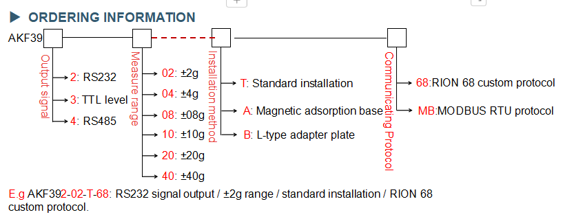 Протокол Mems Modbus Rtu основал акселерометр для ролика дороги
