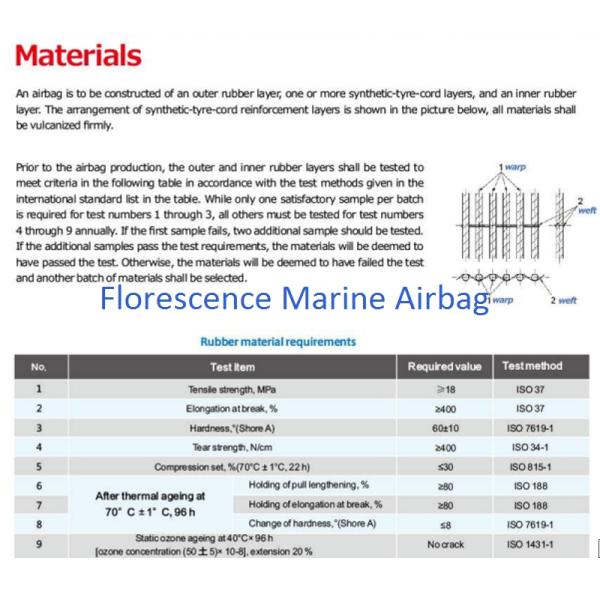 Florescence Marine Ship Launching Airbag Black Color