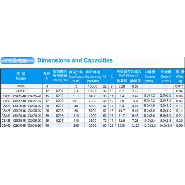 Small One Way Steel Ball Bearing CSK8-P Sealed Brass Nylon