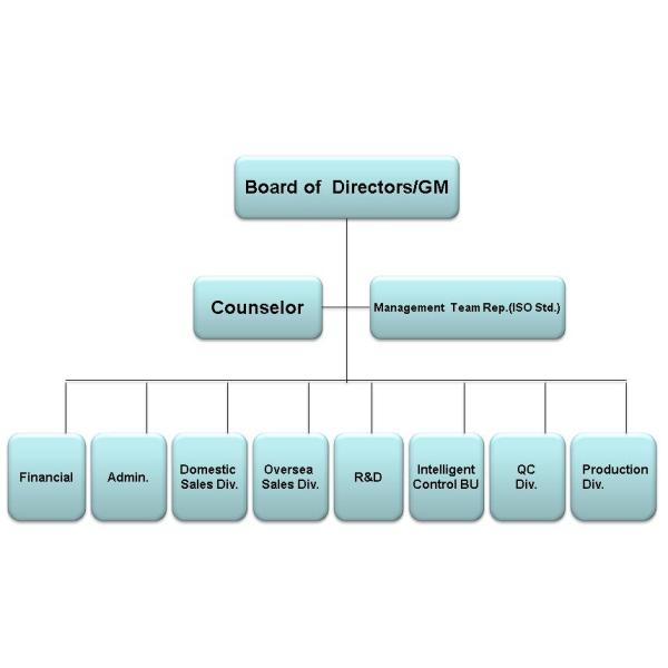 Hign CRI Cut out 110mm Adjustable and Dimmable Aluminum White IP20 Interior LED Downlight/R3B0627