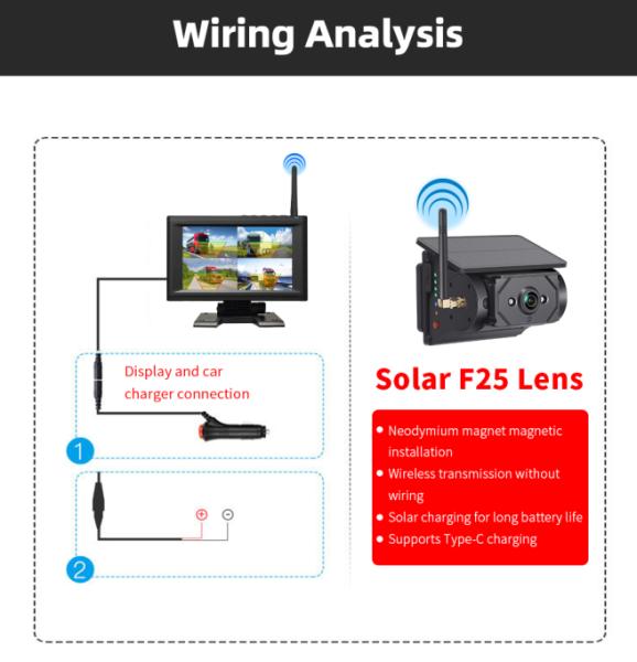 Solar Powered WiFi Backup Security System Waterproof CCD Image Sensor Dash Cam
