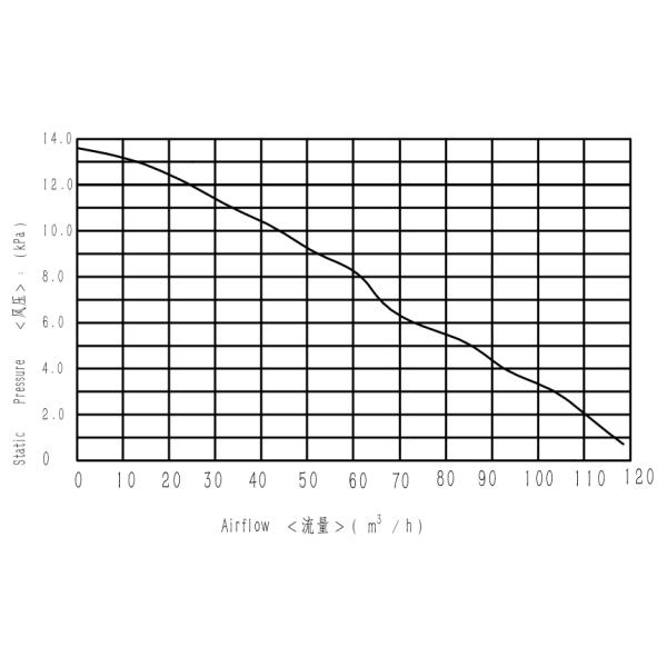 400 Вт 24 ВДС высокопоточный вентилятор вентилятор медицинского воздуха для дезинфекции распылением