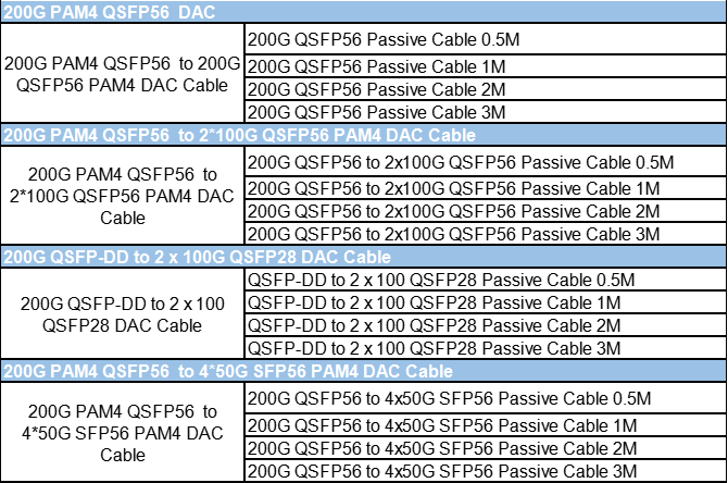 Кабель меди 26AWG присоединения QSFP MSA сразу пассивное Twinax HILINK QSFP56-200G-PCU1M