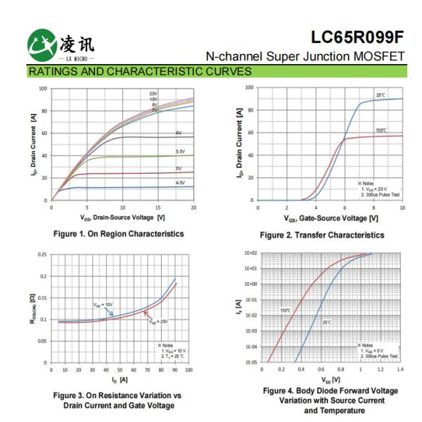 Low Conduction Loss Fast Recovery Time Cool Mosfet 30A 650V 99mΩ