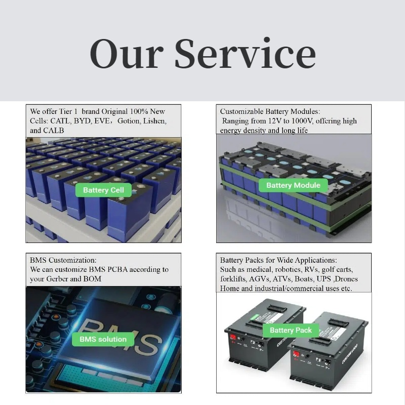 72V 300Ah LiFePO4 Traction Battery with BMS | For Forklift Trucks