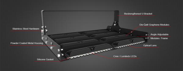 ETL Waterproof IP67 LED High Mast Light 500W Stadium LED Floodlight
