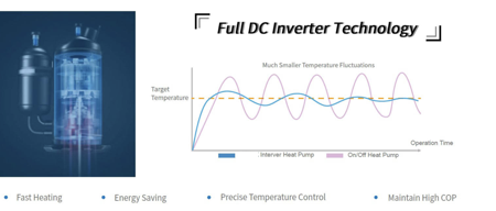 Inverter Air to Water Heat Pump-A4 Pro (R290)