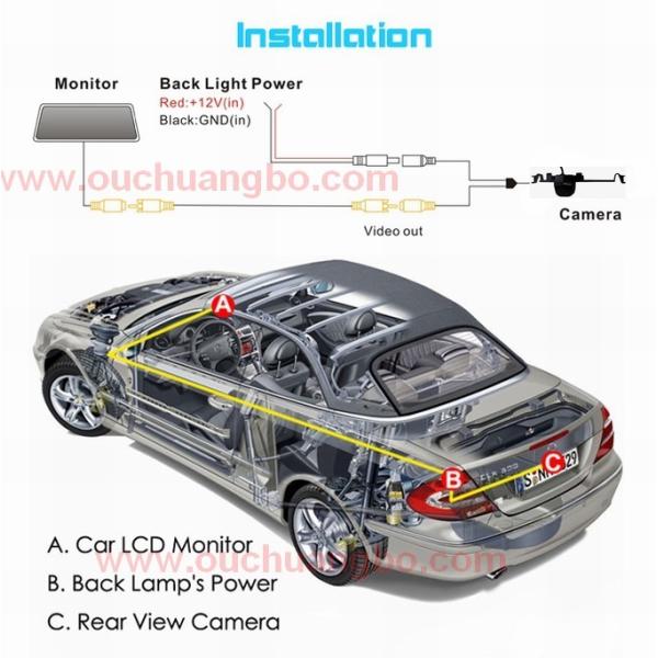 Ouchuangbo High resolution waterproof HD color night vision such for Universal Camera OCB-
