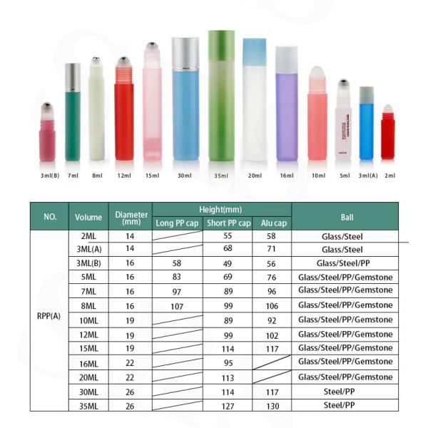 RPA(S) 30ml Empty Cylinder Shape Roll On Applicator Bottle For Shoulder Massage