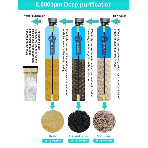 4040/8040 Ro Membrane Commercial Water Purifiers Salt Desalination Rate of ≥97%