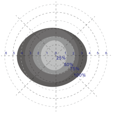 28W Max Sensor DIM LED Driver with Daylight Priority Function, Output 300-700mA