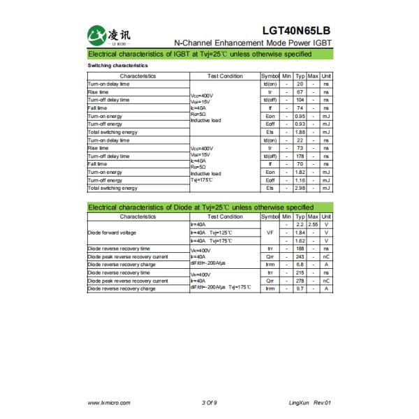 40A 650V низкочастотный высокомощный IGBT для солнечных инверторов