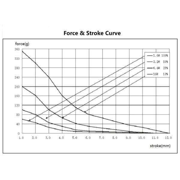 solenoide de fechadura da porta 11.25w de 3mm para brinquedos espertos