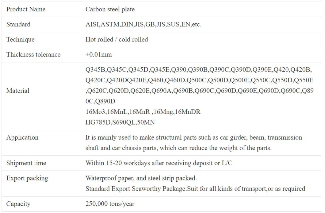 Nm450 Nm500 Wear Resistant Steel Plate ASTM AISI JIS GB DIN