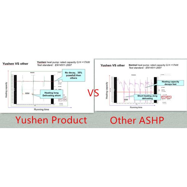 Freon R404a Home Air Source Heat Pump One Compressor Electricity AC Outdoor Unit