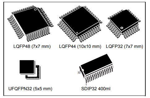8 сдержанная линия доступа 16MHz блока STM8S105S4T6C микроконтроллера MCU 32Kbyt