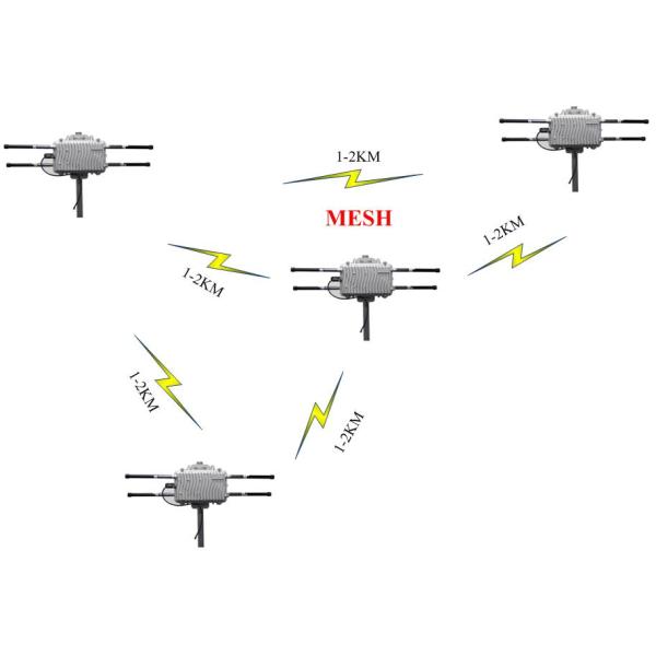LKAV3412 Прочный IP67 5,8 ГГц Военный беспроводной связи IP MESH MIMO радио